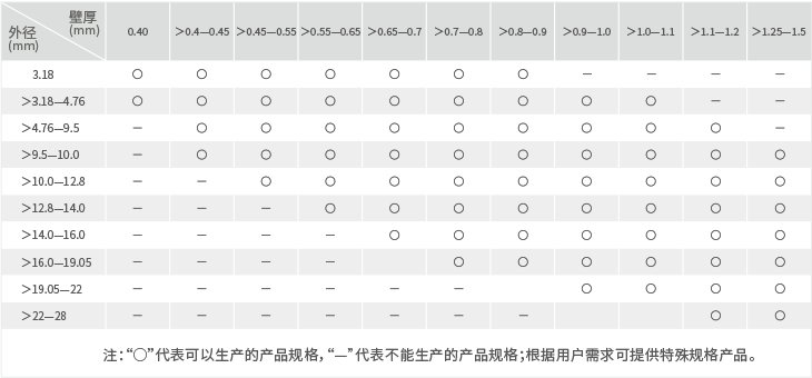 J9集团国际站【中国区】官方网站